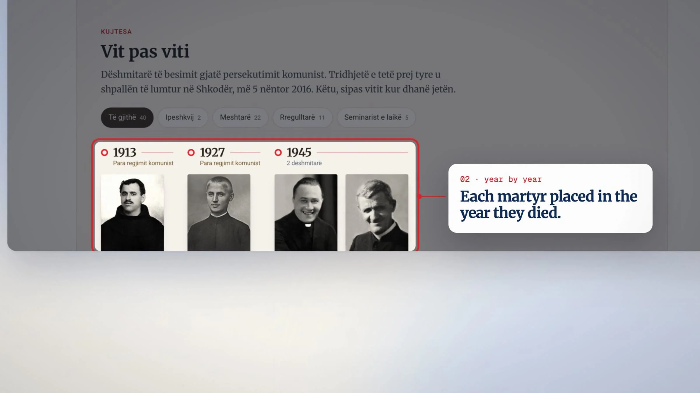 Each martyr placed in the year they died.